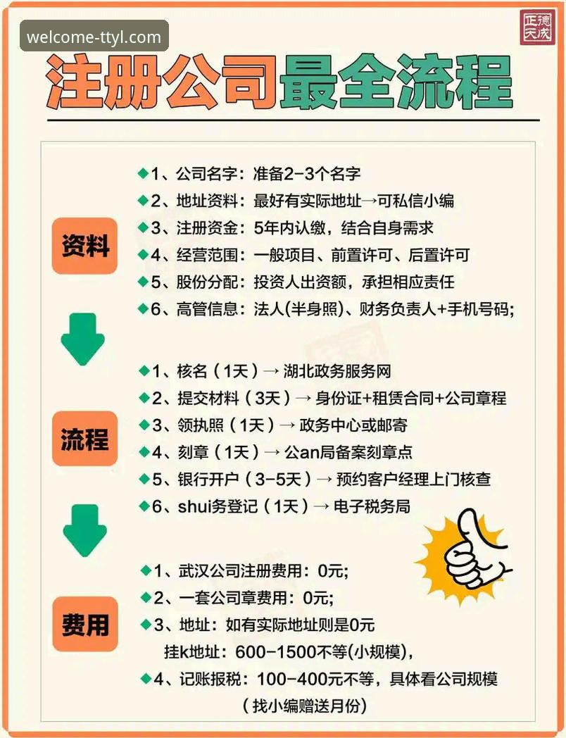 天天娱乐平台怎么注册 深度揭秘:天天娱乐购彩平台注册流程背后的真相,这些细节90%的新手都不知道